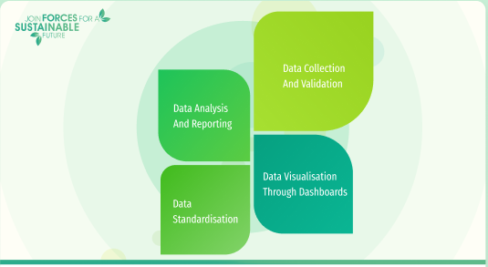Sustainability Data Management Sustainability Data Management